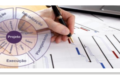 Gerenciamento de Projetos: Os Dez Mandamentos da EAP