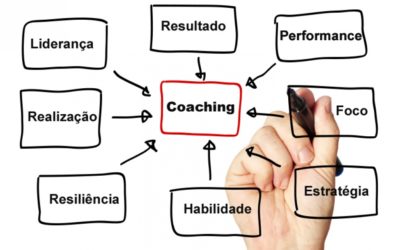 Coaching: sua história, o que é e o que não é