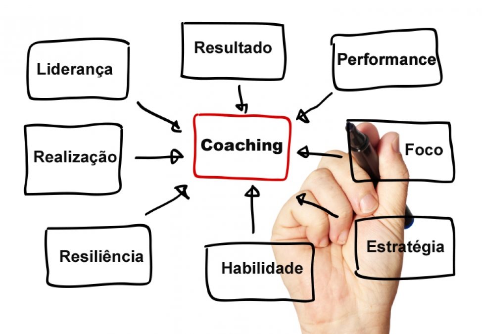 Coaching: sua história, o que é e o que não é