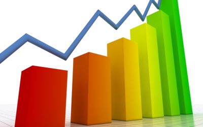 Qual é o saldo? Faz “sentido”?