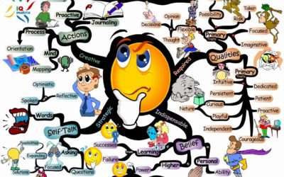 Mapa mental: para que serve?