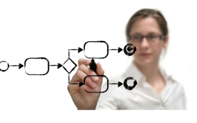 Processo para desenvolver um plano estratégico