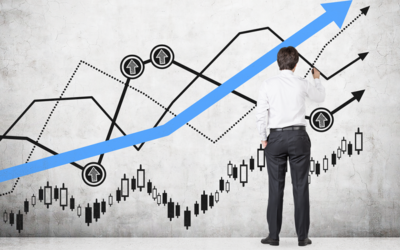 O modelo das 4 ações